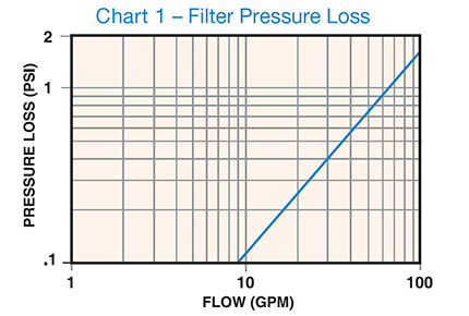 FLT Non-Metallic Bag Filter Sizing using Calculated Clean Differential pressure.